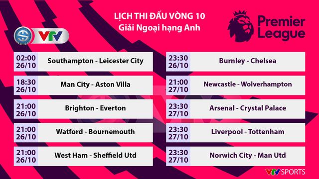 Lịch thi đấu, BXH vòng 10 Ngoại hạng Anh: Liverpool đối đầu Tottenham - Ảnh 1.