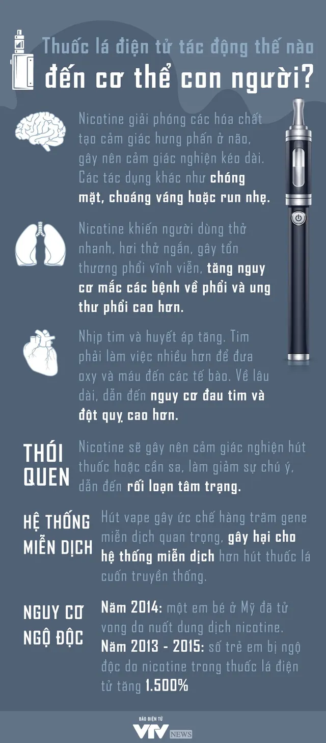 Thuốc lá điện tử - Lưỡi hái tử thần sau làn khói ngọt ngào - Ảnh 2.