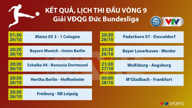 CẬP NHẬT Lịch thi đấu, BXH các giải bóng đá VĐQG châu Âu: Ngoại hạng Anh, La Liga, Serie A, Bundesliga, Ligue I - Ảnh 8.