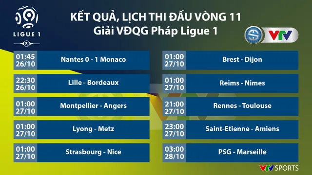 CẬP NHẬT Lịch thi đấu, BXH các giải bóng đá VĐQG châu Âu: Ngoại hạng Anh, La Liga, Serie A, Bundesliga, Ligue I - Ảnh 9.