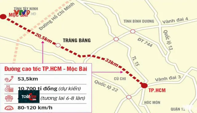 Ký kết triển khai dự án hợp tác xây dựng cao tốc TP.HCM - Mộc Bài - Ảnh 1.