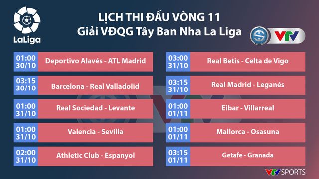 Lịch thi đấu, BXH vòng 11 Tây Ban Nha - La Liga: Barcelona - Valladolid, Real - Leganes, Alaves - Atletico - Ảnh 1.