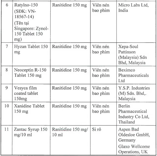 Thu hồi 11 thuốc chứa ranitidine có nguy cơ gây ung thư - Ảnh 2.