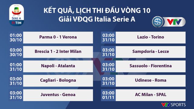 CẬP NHẬT Lịch thi đấu, BXH vòng 10 Serie A: Napoli - Atalanta, Juventus - Genoa - Ảnh 1.