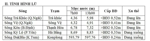 1 người mất tích, 14 người bị thương do bão số 5 - Ảnh 1.