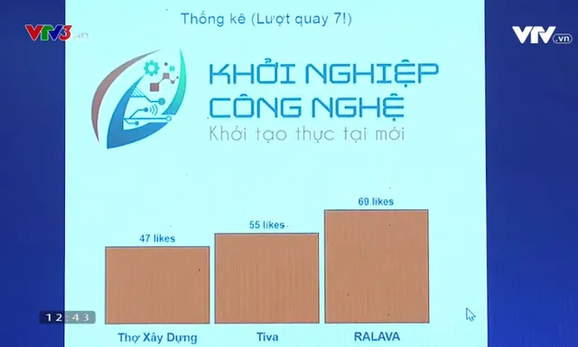 Khởi nghiệp công nghệ: Bất ngờ lội ngược dòng, Tiva bước tiếp vào vòng 2 - Ảnh 1.