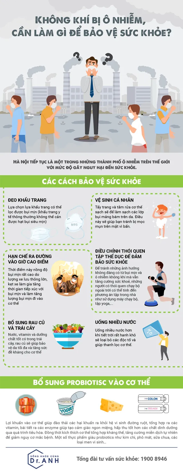 [INFOGRAPHIC]  Cách bảo vệ sức khỏe trước ô nhiễm không khí tại Hà Nội - Ảnh 1.