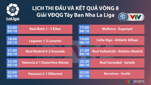 CẬP NHẬT Kết quả, lịch thi đấu, BXH bóng đá châu Âu ngày 06/10: Ngoại hạng Anh, La Liga, Serie A, Bundesliga, Ligue I - Ảnh 3.