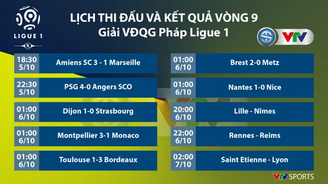 CẬP NHẬT Kết quả, lịch thi đấu, BXH bóng đá châu Âu ngày 06/10: Ngoại hạng Anh, La Liga, Serie A, Bundesliga, Ligue I - Ảnh 7.