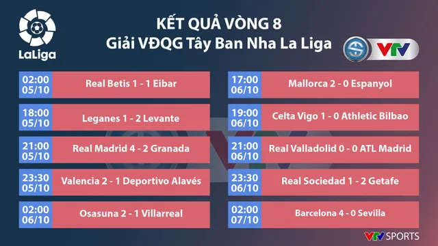 CẬP NHẬT Kết quả, lịch thi đấu, BXH bóng đá châu Âu ngày 07/10: Ngoại hạng Anh, La Liga, Serie A, Bundesliga, Ligue I - Ảnh 3.