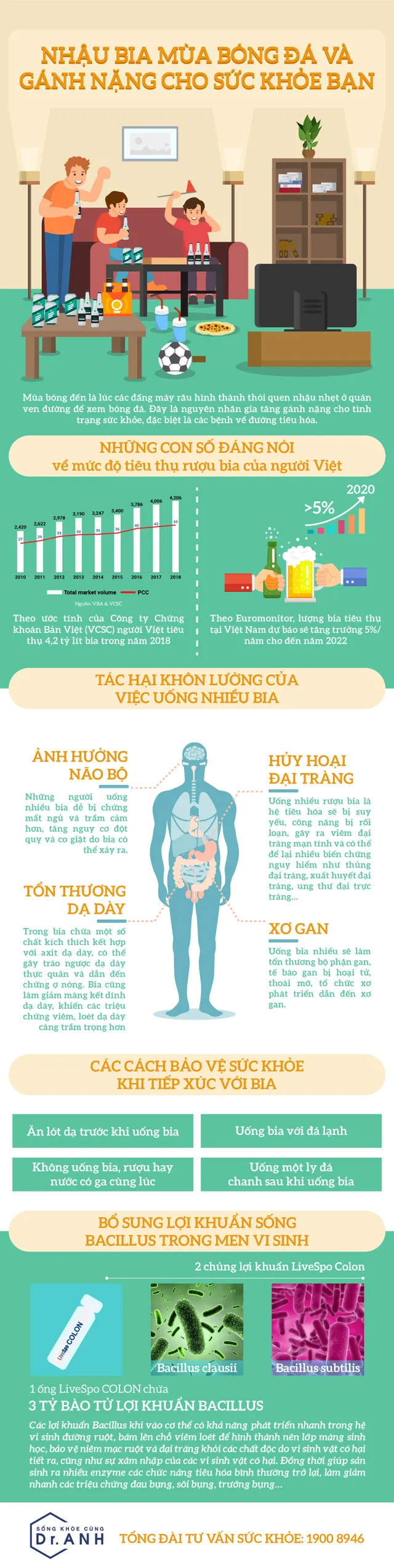 Nhậu bia mùa bóng đá và gánh nặng cho sức khỏe bạn - Ảnh 1. Nhậu bia mùa bóng đá và gánh nặng cho sức khỏe bạn - Ảnh 1.