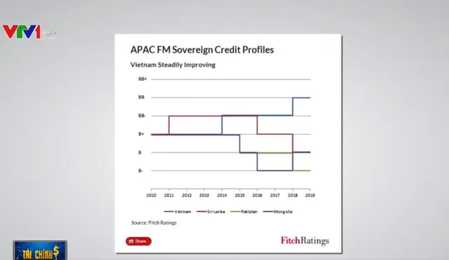 Fitch Ratings: Kinh tế Việt Nam là điểm sáng trong khu vực - Ảnh 1.