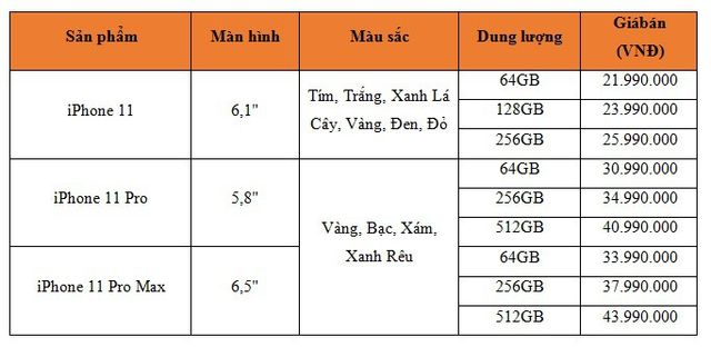 Hôm nay (1/11), iPhone 11 chính hãng lên kệ tại Việt Nam, giá từ 21,99 triệu đồng - Ảnh 2.