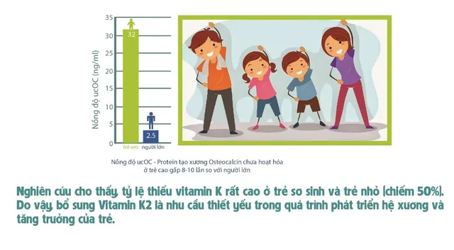 Tăng chiều cao cho con: Dinh dưỡng, vận động, nghỉ ngơi và Vitamin K2 MK7 MenaQ7 - Ảnh 3. Tăng chiều cao cho con: Dinh dưỡng, vận động, nghỉ ngơi và Vitamin K2 MK7 MenaQ7 - Ảnh 3.