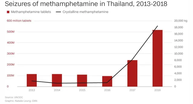 Ma túy đá hủy hoại thế hệ trẻ - Ảnh 4.