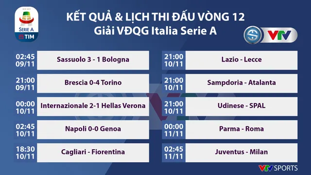 Inter Milan 2-1 Verona: Thắng kịch tính, Inter tạm vươn lên giữ ngôi đầu Serie A - Ảnh 1.