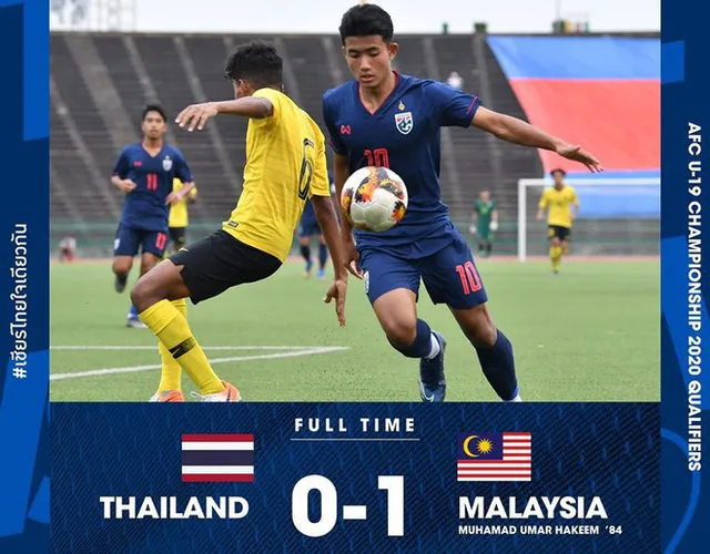 Thua U19 Malaysia, U19 Thái Lan bị loại ngay từ vòng loại U19 châu Á 2020 - Ảnh 1.