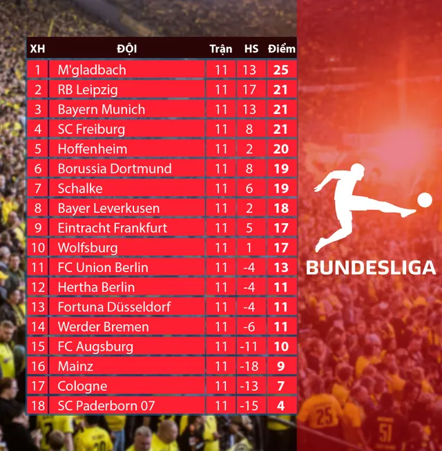 CẬP NHẬT Lịch thi đấu, BXH các giải bóng đá VĐQG châu Âu: Ngoại hạng Anh, La Liga, Serie A, Bundesliga, Ligue I - Ảnh 8. CẬP NHẬT Lịch thi đấu, BXH các giải bóng đá VĐQG châu Âu: Ngoại hạng Anh, La Liga, Serie A, Bundesliga, Ligue I - Ảnh 8.