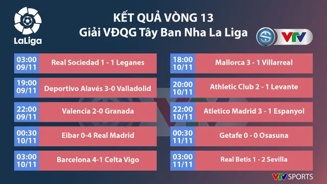 Atletico Madrid 3-1 Espanyol: Morata tiếp tục ghi bàn! - Ảnh 4. Atletico Madrid 3-1 Espanyol: Morata tiếp tục ghi bàn! - Ảnh 4.