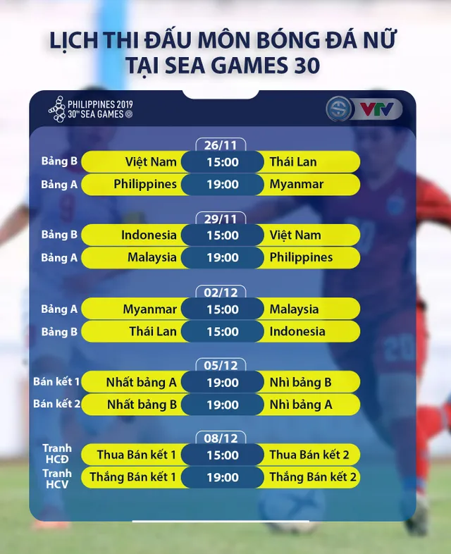 SEA Games 30: Lịch thi đấu môn bóng đá nữ - Ảnh 2.