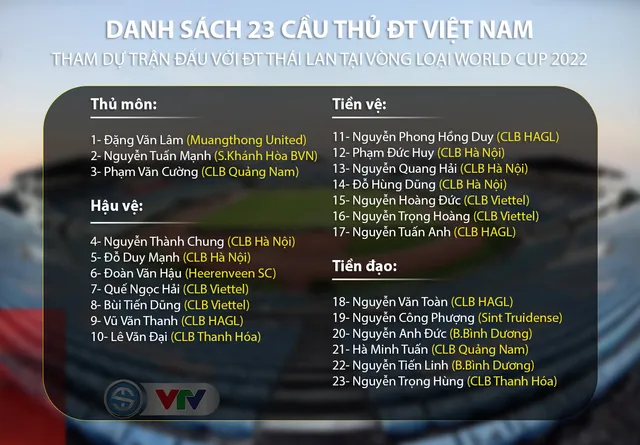 HLV Park Hang Seo chốt danh sách 23 cầu thủ đấu Thái Lan - Ảnh 1.