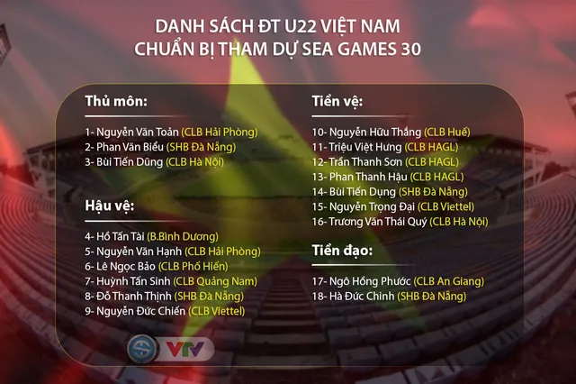 Danh sách ĐT U22 Việt Nam: Chia tay thêm 5 cầu thủ! - Ảnh 2.