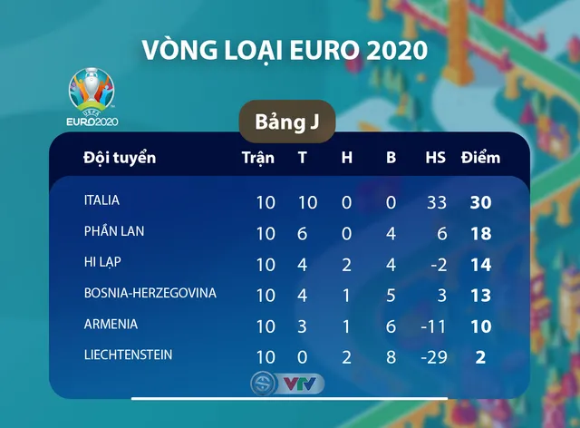 ĐT Italia 9-1 ĐT Armenia: Toàn thắng 10 trận - Ảnh 3.