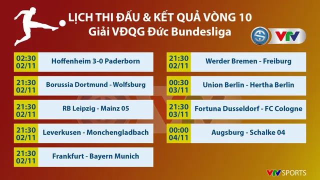 Kết quả, Lịch thi đấu, BXH vòng 10 Bundesliga: Hoffenheim 3-0 SC Paderborn 07, Dortmund - Wolfsburg, Frankfurt - Bayern Munich... - Ảnh 1.