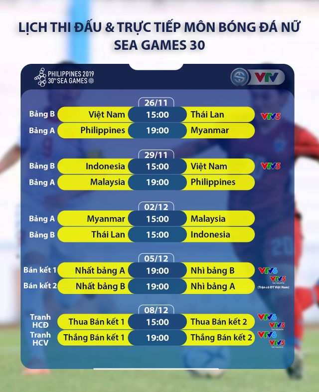 SEA Games 30: Lịch TRỰC TIẾP bóng đá nữ trên VTV - Ảnh 2.