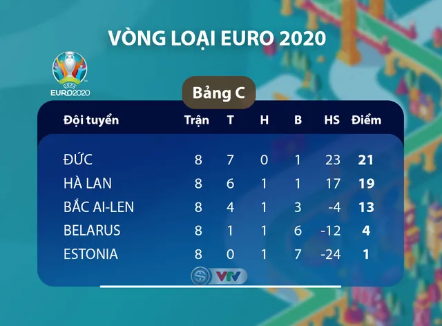 ĐT Hà Lan 5-0 ĐT Estonia: Wijnaldum tỏa sáng, Cơn lốc màu da cam đại thắng - Ảnh 3.