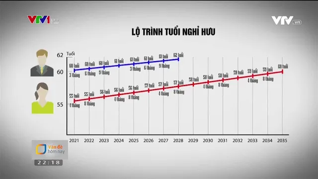 Tuổi nghỉ hưu: Người lao động có quyền tự quyết định - Ảnh 1.