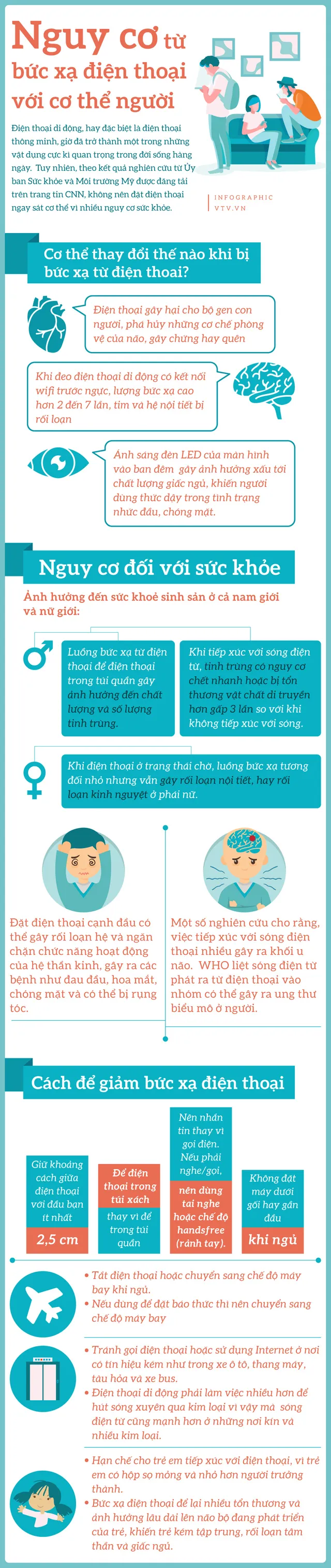 [Infographic] Nguy cơ từ bức xạ điện thoại với cơ thể người - Ảnh 1.