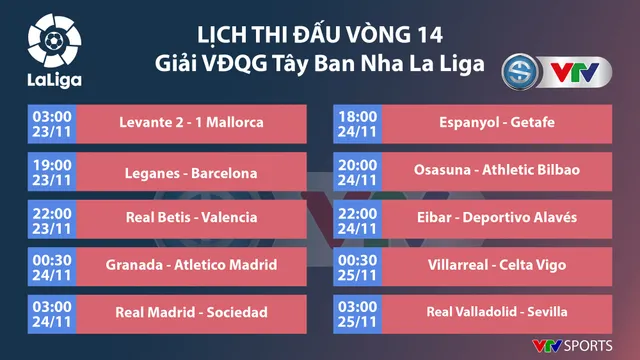 CẬP NHẬT Lịch thi đấu, BXH các giải bóng đá VĐQG châu Âu: Ngoại hạng Anh, La Liga, Serie A, Bundesliga, Ligue I - Ảnh 3.