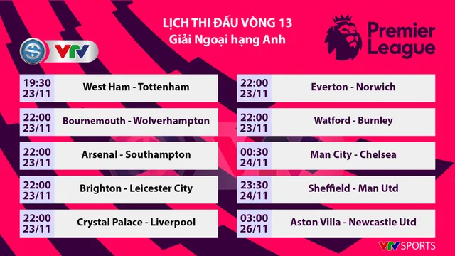 Lịch thi đấu, BXH vòng 13 Ngoại hạng Anh: Tâm điểm Man City - Chelsea - Ảnh 1.