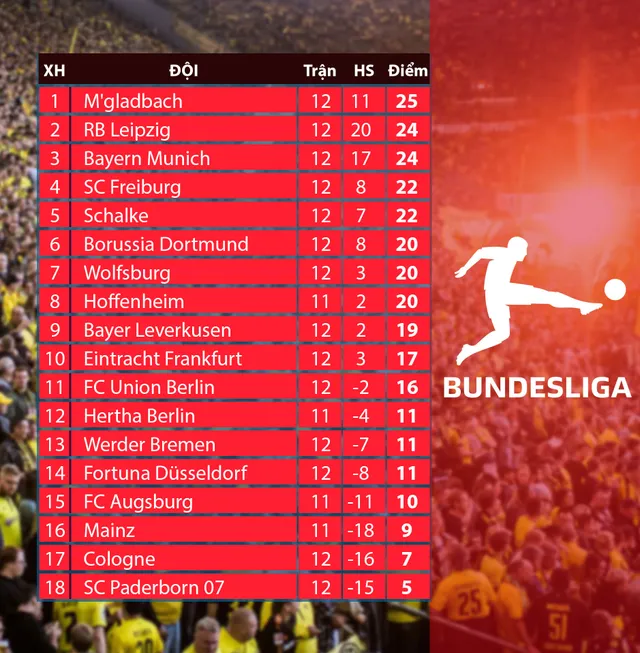 Fortuna Dusseldorf 0-4 Bayern Munich: Áp sát ngôi đầu! - Ảnh 5.