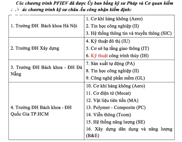 Đại học Xây dựng kỷ niệm 20 năm Chương trình đào tạo kỹ sư chất lượng cao tại Việt Nam - Ảnh 5.