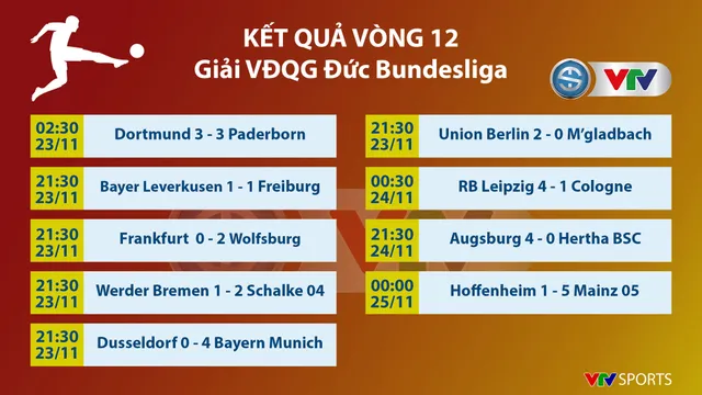 CẬP NHẬT Kết quả, BXH các giải bóng đá VĐQG châu Âu: Ngoại hạng Anh, La Liga, Serie A, Bundesliga, Ligue I - Ảnh 7.