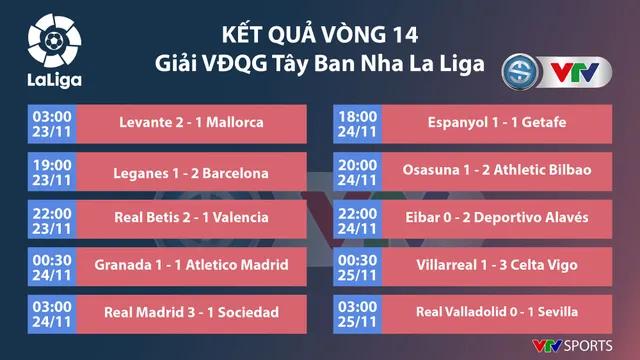 CẬP NHẬT Kết quả, BXH các giải bóng đá VĐQG châu Âu: Ngoại hạng Anh, La Liga, Serie A, Bundesliga, Ligue I - Ảnh 5.