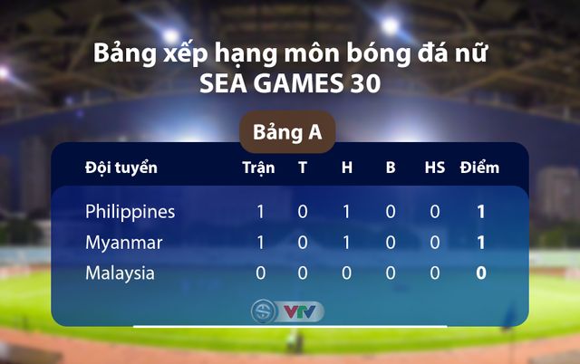 Lịch thi đấu và trực tiếp bóng đá nữ SEA Games 30 ngày 29/11/2019: Indonesia - Việt Nam - Ảnh 2.