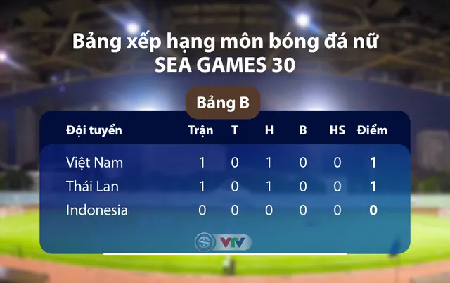 Lịch thi đấu và trực tiếp bóng đá nữ SEA Games 30 ngày 29/11/2019: Indonesia - Việt Nam - Ảnh 3.