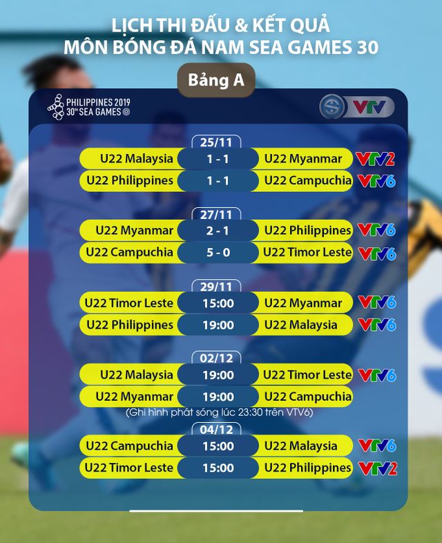 Lịch trực tiếp bóng đá SEA Games 30 ngày 29/11: U22 Timor Leste - U22 Myanmar, U22 Philippines - U22 Malaysia - Ảnh 1.