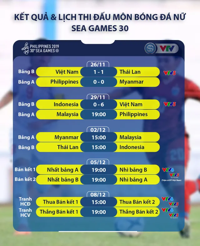 SEA Games 30: Thắng đậm Indonesia, tuyển nữ Việt Nam vào bán kết - Ảnh 4.