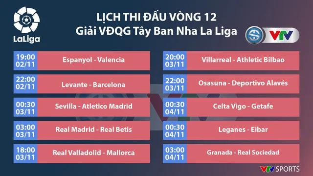 Lịch thi đấu, BXH vòng 12 La Liga: Levante - Barcelona, Real Madrid - Real Betis... - Ảnh 1. Lịch thi đấu, BXH vòng 12 La Liga: Levante - Barcelona, Real Madrid - Real Betis... - Ảnh 1.