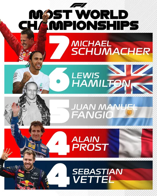 Về nhì tại GP Mỹ, Lewis Hamilton lần thứ 6 vô địch F1 - Ảnh 3.