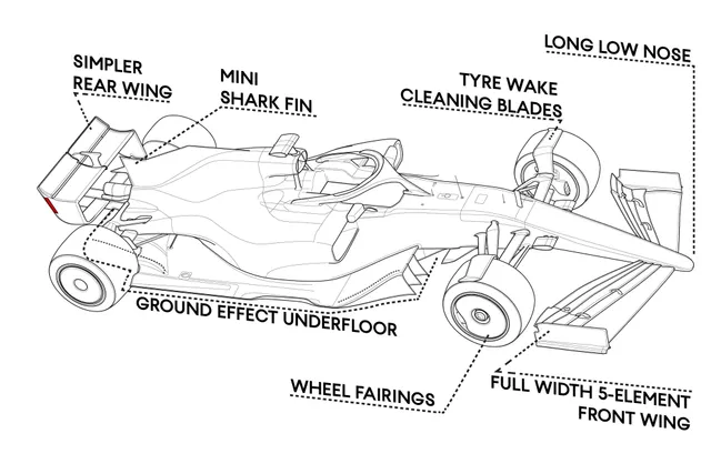 Đua xe F1: Những thay đổi tại F1 mùa giải 2021 - Ảnh 5.