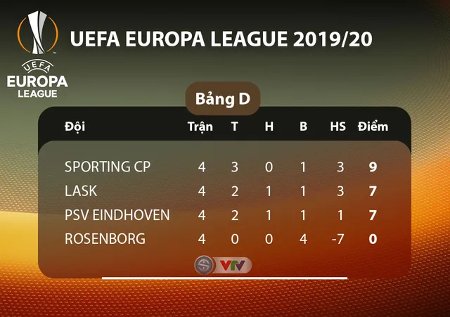 Kết quả, BXH UEFA Europa League ngày 8/11: Man Utd 3-0 Partizan, MGladbach 2-1 Roma, Lazio 1-2 Celtic... - Ảnh 5.