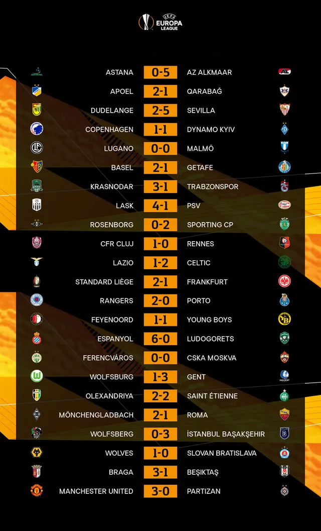 Kết quả, BXH UEFA Europa League ngày 8/11: Man Utd 3-0 Partizan, MGladbach 2-1 Roma, Lazio 1-2 Celtic... - Ảnh 1.