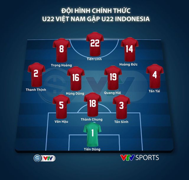 U22 Việt Nam 2-1 U22 Indonesia: Ngược dòng ngoạn mục - Ảnh 2.