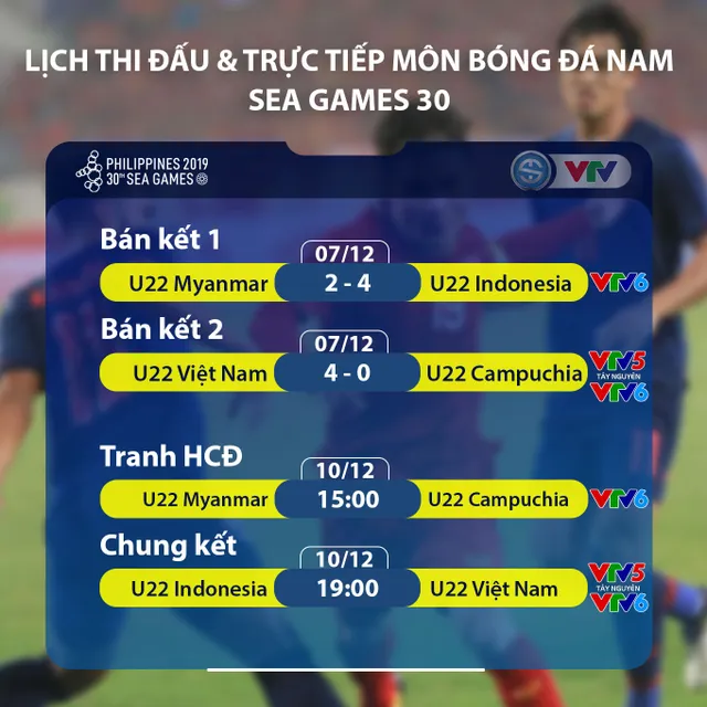 Lịch thi đấu và trực tiếp Chung kết, tranh HCĐ bóng đá nam SEA Games 30 - Ảnh 2.