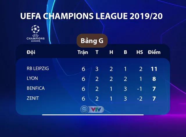 Kết quả, BXH UEFA Champions League sáng 11/12: Napoli 4-0 Genk, Salzburg 0-2 Liverpool, Inter 1-2 Barcelona... - Ảnh 4.